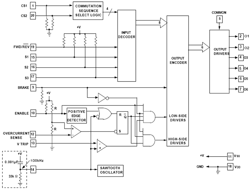 Brushless Motor Commutator - LSI-LS7262 Block Diagram